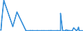 KN 85063090 /Exporte /Einheit = Preise (Euro/Bes. Maßeinheiten) /Partnerland: Italien /Meldeland: Europäische Union /85063090:Quecksilberoxidelemente und Quecksiberoxidbatterien (Ausg. Ausgebrauchte Sowie Rundzellen und Knopfzellen)