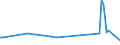 KN 85063090 /Exporte /Einheit = Preise (Euro/Bes. Maßeinheiten) /Partnerland: Luxemburg /Meldeland: Europäische Union /85063090:Quecksilberoxidelemente und Quecksiberoxidbatterien (Ausg. Ausgebrauchte Sowie Rundzellen und Knopfzellen)