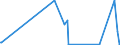 KN 85063090 /Exporte /Einheit = Preise (Euro/Bes. Maßeinheiten) /Partnerland: Finnland /Meldeland: Europäische Union /85063090:Quecksilberoxidelemente und Quecksiberoxidbatterien (Ausg. Ausgebrauchte Sowie Rundzellen und Knopfzellen)