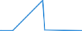 KN 85063090 /Exporte /Einheit = Preise (Euro/Bes. Maßeinheiten) /Partnerland: Rumaenien /Meldeland: Europäische Union /85063090:Quecksilberoxidelemente und Quecksiberoxidbatterien (Ausg. Ausgebrauchte Sowie Rundzellen und Knopfzellen)