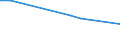 KN 85063090 /Exporte /Einheit = Preise (Euro/Bes. Maßeinheiten) /Partnerland: Aserbaidschan /Meldeland: Europäische Union /85063090:Quecksilberoxidelemente und Quecksiberoxidbatterien (Ausg. Ausgebrauchte Sowie Rundzellen und Knopfzellen)