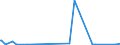 KN 85063090 /Exporte /Einheit = Preise (Euro/Bes. Maßeinheiten) /Partnerland: Kroatien /Meldeland: Europäische Union /85063090:Quecksilberoxidelemente und Quecksiberoxidbatterien (Ausg. Ausgebrauchte Sowie Rundzellen und Knopfzellen)