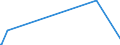 KN 85063090 /Exporte /Einheit = Preise (Euro/Bes. Maßeinheiten) /Partnerland: Aegypten /Meldeland: Europäische Union /85063090:Quecksilberoxidelemente und Quecksiberoxidbatterien (Ausg. Ausgebrauchte Sowie Rundzellen und Knopfzellen)