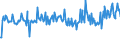 CN 85064010 /Exports /Unit = Prices (Euro/suppl. units) /Partner: United Kingdom /Reporter: European Union /85064010:Silver Oxide Cells and Batteries, in the Form of Cylindrical Cells (Excl. Spent)