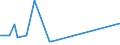 KN 85064010 /Exporte /Einheit = Preise (Euro/Bes. Maßeinheiten) /Partnerland: Island /Meldeland: Europäische Union /85064010:Silberoxidelemente und Silberoxidbatterien, in Form von Rundzellen (Ausg. Ausgebrauchte)