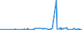 KN 85064010 /Exporte /Einheit = Preise (Euro/Bes. Maßeinheiten) /Partnerland: Oesterreich /Meldeland: Europäische Union /85064010:Silberoxidelemente und Silberoxidbatterien, in Form von Rundzellen (Ausg. Ausgebrauchte)