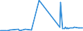 KN 85064010 /Exporte /Einheit = Preise (Euro/Bes. Maßeinheiten) /Partnerland: Schweiz /Meldeland: Europäische Union /85064010:Silberoxidelemente und Silberoxidbatterien, in Form von Rundzellen (Ausg. Ausgebrauchte)