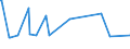 KN 85064010 /Exporte /Einheit = Preise (Euro/Bes. Maßeinheiten) /Partnerland: Tschechien /Meldeland: Europäische Union /85064010:Silberoxidelemente und Silberoxidbatterien, in Form von Rundzellen (Ausg. Ausgebrauchte)