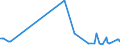 KN 85064010 /Exporte /Einheit = Preise (Euro/Bes. Maßeinheiten) /Partnerland: Ungarn /Meldeland: Europäische Union /85064010:Silberoxidelemente und Silberoxidbatterien, in Form von Rundzellen (Ausg. Ausgebrauchte)