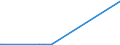 KN 85064010 /Exporte /Einheit = Preise (Euro/Bes. Maßeinheiten) /Partnerland: Rumaenien /Meldeland: Europäische Union /85064010:Silberoxidelemente und Silberoxidbatterien, in Form von Rundzellen (Ausg. Ausgebrauchte)