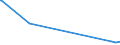 KN 85064010 /Exporte /Einheit = Preise (Euro/Bes. Maßeinheiten) /Partnerland: Bosn.-herzegowina /Meldeland: Europäische Union /85064010:Silberoxidelemente und Silberoxidbatterien, in Form von Rundzellen (Ausg. Ausgebrauchte)