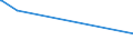 KN 85064010 /Exporte /Einheit = Preise (Euro/Bes. Maßeinheiten) /Partnerland: Israel /Meldeland: Europäische Union /85064010:Silberoxidelemente und Silberoxidbatterien, in Form von Rundzellen (Ausg. Ausgebrauchte)