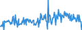 CN 85064010 /Exports /Unit = Prices (Euro/suppl. units) /Partner: Intra-eur /Reporter: European Union /85064010:Silver Oxide Cells and Batteries, in the Form of Cylindrical Cells (Excl. Spent)