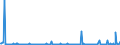 KN 85064010 /Exporte /Einheit = Preise (Euro/Bes. Maßeinheiten) /Partnerland: Extra-eur /Meldeland: Europäische Union /85064010:Silberoxidelemente und Silberoxidbatterien, in Form von Rundzellen (Ausg. Ausgebrauchte)