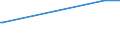 KN 85064010 /Exporte /Einheit = Mengen in Tonnen /Partnerland: Schweden /Meldeland: Europäische Union /85064010:Silberoxidelemente und Silberoxidbatterien, in Form von Rundzellen (Ausg. Ausgebrauchte)