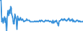 KN 85064030 /Exporte /Einheit = Preise (Euro/Bes. Maßeinheiten) /Partnerland: Frankreich /Meldeland: Europäische Union /85064030:Silberoxidelemente und Silberoxidbatterien, in Form von Knopfzellen (Ausg. Ausgebrauchte)