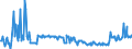 KN 85064030 /Exporte /Einheit = Preise (Euro/Bes. Maßeinheiten) /Partnerland: Oesterreich /Meldeland: Europäische Union /85064030:Silberoxidelemente und Silberoxidbatterien, in Form von Knopfzellen (Ausg. Ausgebrauchte)