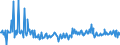 KN 85064030 /Exporte /Einheit = Preise (Euro/Bes. Maßeinheiten) /Partnerland: Estland /Meldeland: Europäische Union /85064030:Silberoxidelemente und Silberoxidbatterien, in Form von Knopfzellen (Ausg. Ausgebrauchte)