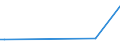 KN 85064030 /Exporte /Einheit = Preise (Euro/Bes. Maßeinheiten) /Partnerland: Albanien /Meldeland: Europäische Union /85064030:Silberoxidelemente und Silberoxidbatterien, in Form von Knopfzellen (Ausg. Ausgebrauchte)