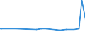 KN 85064030 /Exporte /Einheit = Preise (Euro/Bes. Maßeinheiten) /Partnerland: Georgien /Meldeland: Europäische Union /85064030:Silberoxidelemente und Silberoxidbatterien, in Form von Knopfzellen (Ausg. Ausgebrauchte)