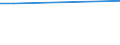 KN 85064030 /Exporte /Einheit = Preise (Euro/Bes. Maßeinheiten) /Partnerland: Armenien /Meldeland: Europäische Union /85064030:Silberoxidelemente und Silberoxidbatterien, in Form von Knopfzellen (Ausg. Ausgebrauchte)