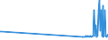 KN 85064030 /Exporte /Einheit = Preise (Euro/Bes. Maßeinheiten) /Partnerland: Kasachstan /Meldeland: Europäische Union /85064030:Silberoxidelemente und Silberoxidbatterien, in Form von Knopfzellen (Ausg. Ausgebrauchte)