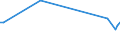 KN 85064030 /Exporte /Einheit = Preise (Euro/Bes. Maßeinheiten) /Partnerland: Serb.-mont. /Meldeland: Europäische Union /85064030:Silberoxidelemente und Silberoxidbatterien, in Form von Knopfzellen (Ausg. Ausgebrauchte)