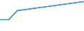 KN 85064030 /Exporte /Einheit = Preise (Euro/Bes. Maßeinheiten) /Partnerland: Montenegro /Meldeland: Europäische Union /85064030:Silberoxidelemente und Silberoxidbatterien, in Form von Knopfzellen (Ausg. Ausgebrauchte)