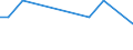 KN 85064030 /Exporte /Einheit = Preise (Euro/Bes. Maßeinheiten) /Partnerland: Marokko /Meldeland: Europäische Union /85064030:Silberoxidelemente und Silberoxidbatterien, in Form von Knopfzellen (Ausg. Ausgebrauchte)