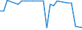 KN 85064030 /Exporte /Einheit = Preise (Euro/Bes. Maßeinheiten) /Partnerland: Aegypten /Meldeland: Europäische Union /85064030:Silberoxidelemente und Silberoxidbatterien, in Form von Knopfzellen (Ausg. Ausgebrauchte)