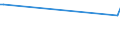 KN 85064030 /Exporte /Einheit = Preise (Euro/Bes. Maßeinheiten) /Partnerland: Sudan /Meldeland: Europäische Union /85064030:Silberoxidelemente und Silberoxidbatterien, in Form von Knopfzellen (Ausg. Ausgebrauchte)