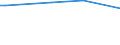 KN 85064030 /Exporte /Einheit = Preise (Euro/Bes. Maßeinheiten) /Partnerland: Tschad /Meldeland: Europäische Union /85064030:Silberoxidelemente und Silberoxidbatterien, in Form von Knopfzellen (Ausg. Ausgebrauchte)