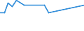 KN 85064030 /Exporte /Einheit = Preise (Euro/Bes. Maßeinheiten) /Partnerland: Nigeria /Meldeland: Europäische Union /85064030:Silberoxidelemente und Silberoxidbatterien, in Form von Knopfzellen (Ausg. Ausgebrauchte)