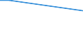 KN 85064030 /Exporte /Einheit = Preise (Euro/Bes. Maßeinheiten) /Partnerland: St. Helena /Meldeland: Europäische Union /85064030:Silberoxidelemente und Silberoxidbatterien, in Form von Knopfzellen (Ausg. Ausgebrauchte)