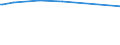 KN 85064030 /Exporte /Einheit = Preise (Euro/Bes. Maßeinheiten) /Partnerland: Madagaskar /Meldeland: Europäische Union /85064030:Silberoxidelemente und Silberoxidbatterien, in Form von Knopfzellen (Ausg. Ausgebrauchte)