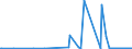 KN 85064030 /Exporte /Einheit = Preise (Euro/Bes. Maßeinheiten) /Partnerland: Vereinigte Staaten von Amerika /Meldeland: Europäische Union /85064030:Silberoxidelemente und Silberoxidbatterien, in Form von Knopfzellen (Ausg. Ausgebrauchte)