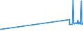 KN 85064030 /Exporte /Einheit = Preise (Euro/Bes. Maßeinheiten) /Partnerland: Kanada /Meldeland: Europäische Union /85064030:Silberoxidelemente und Silberoxidbatterien, in Form von Knopfzellen (Ausg. Ausgebrauchte)