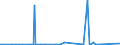 KN 85064030 /Exporte /Einheit = Preise (Euro/Bes. Maßeinheiten) /Partnerland: Groenland /Meldeland: Europäische Union /85064030:Silberoxidelemente und Silberoxidbatterien, in Form von Knopfzellen (Ausg. Ausgebrauchte)