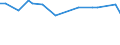 KN 85064030 /Exporte /Einheit = Preise (Euro/Bes. Maßeinheiten) /Partnerland: Nl Antillen /Meldeland: Europäische Union /85064030:Silberoxidelemente und Silberoxidbatterien, in Form von Knopfzellen (Ausg. Ausgebrauchte)