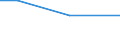 KN 85064030 /Exporte /Einheit = Preise (Euro/Bes. Maßeinheiten) /Partnerland: Kolumbien /Meldeland: Europäische Union /85064030:Silberoxidelemente und Silberoxidbatterien, in Form von Knopfzellen (Ausg. Ausgebrauchte)