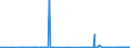 KN 85064090 /Exporte /Einheit = Preise (Euro/Bes. Maßeinheiten) /Partnerland: Ver.koenigreich /Meldeland: Europäische Union /85064090:Silberoxidelemente und Silberoxidbatterien (Ausg. Ausgebrauchte Sowie Rundzellen und Knopfzellen)