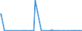 KN 85064090 /Exporte /Einheit = Preise (Euro/Bes. Maßeinheiten) /Partnerland: Finnland /Meldeland: Europäische Union /85064090:Silberoxidelemente und Silberoxidbatterien (Ausg. Ausgebrauchte Sowie Rundzellen und Knopfzellen)