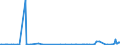 KN 85064090 /Exporte /Einheit = Preise (Euro/Bes. Maßeinheiten) /Partnerland: Oesterreich /Meldeland: Europäische Union /85064090:Silberoxidelemente und Silberoxidbatterien (Ausg. Ausgebrauchte Sowie Rundzellen und Knopfzellen)