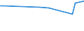 KN 85064090 /Exporte /Einheit = Preise (Euro/Bes. Maßeinheiten) /Partnerland: Gibraltar /Meldeland: Europäische Union /85064090:Silberoxidelemente und Silberoxidbatterien (Ausg. Ausgebrauchte Sowie Rundzellen und Knopfzellen)