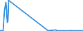 KN 85064090 /Exporte /Einheit = Preise (Euro/Bes. Maßeinheiten) /Partnerland: Tschechien /Meldeland: Europäische Union /85064090:Silberoxidelemente und Silberoxidbatterien (Ausg. Ausgebrauchte Sowie Rundzellen und Knopfzellen)