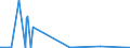 KN 85064090 /Exporte /Einheit = Preise (Euro/Bes. Maßeinheiten) /Partnerland: Rumaenien /Meldeland: Europäische Union /85064090:Silberoxidelemente und Silberoxidbatterien (Ausg. Ausgebrauchte Sowie Rundzellen und Knopfzellen)