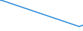 KN 85064090 /Exporte /Einheit = Preise (Euro/Bes. Maßeinheiten) /Partnerland: Serbien /Meldeland: Europäische Union /85064090:Silberoxidelemente und Silberoxidbatterien (Ausg. Ausgebrauchte Sowie Rundzellen und Knopfzellen)