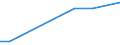 KN 85064090 /Exporte /Einheit = Preise (Euro/Bes. Maßeinheiten) /Partnerland: Mexiko /Meldeland: Europäische Union /85064090:Silberoxidelemente und Silberoxidbatterien (Ausg. Ausgebrauchte Sowie Rundzellen und Knopfzellen)