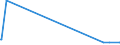 KN 85064090 /Exporte /Einheit = Preise (Euro/Bes. Maßeinheiten) /Partnerland: Brasilien /Meldeland: Europäische Union /85064090:Silberoxidelemente und Silberoxidbatterien (Ausg. Ausgebrauchte Sowie Rundzellen und Knopfzellen)