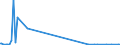 KN 85064090 /Exporte /Einheit = Preise (Euro/Bes. Maßeinheiten) /Partnerland: Israel /Meldeland: Europäische Union /85064090:Silberoxidelemente und Silberoxidbatterien (Ausg. Ausgebrauchte Sowie Rundzellen und Knopfzellen)